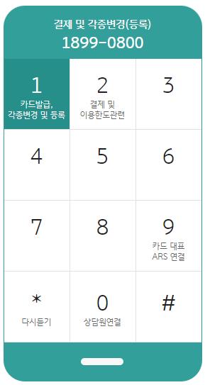 KB 카드 고객센터