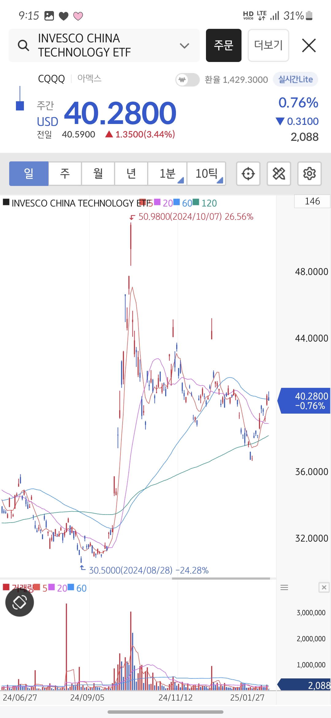 딥시크와 CQQQ 주가