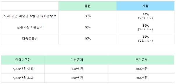 카드공제