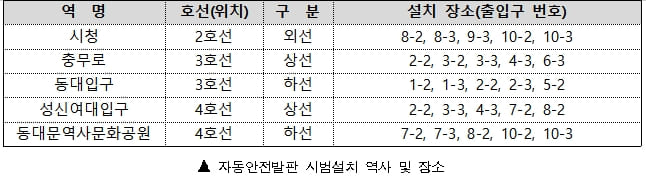 서울 지하철, 승강장 발빠짐 사고방지 '자동안전발판' 설치한다