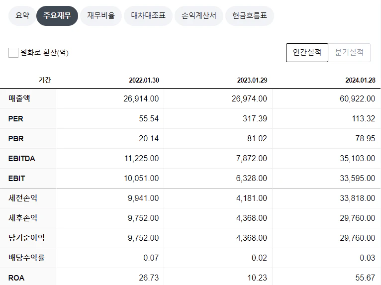 해외주식-재무제표