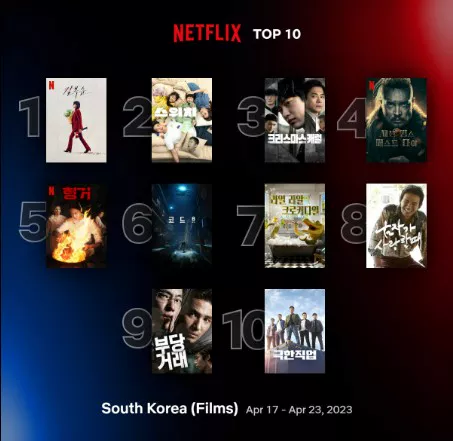 한국넷플릭스영화 순위