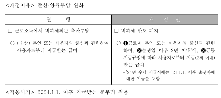 연말정산