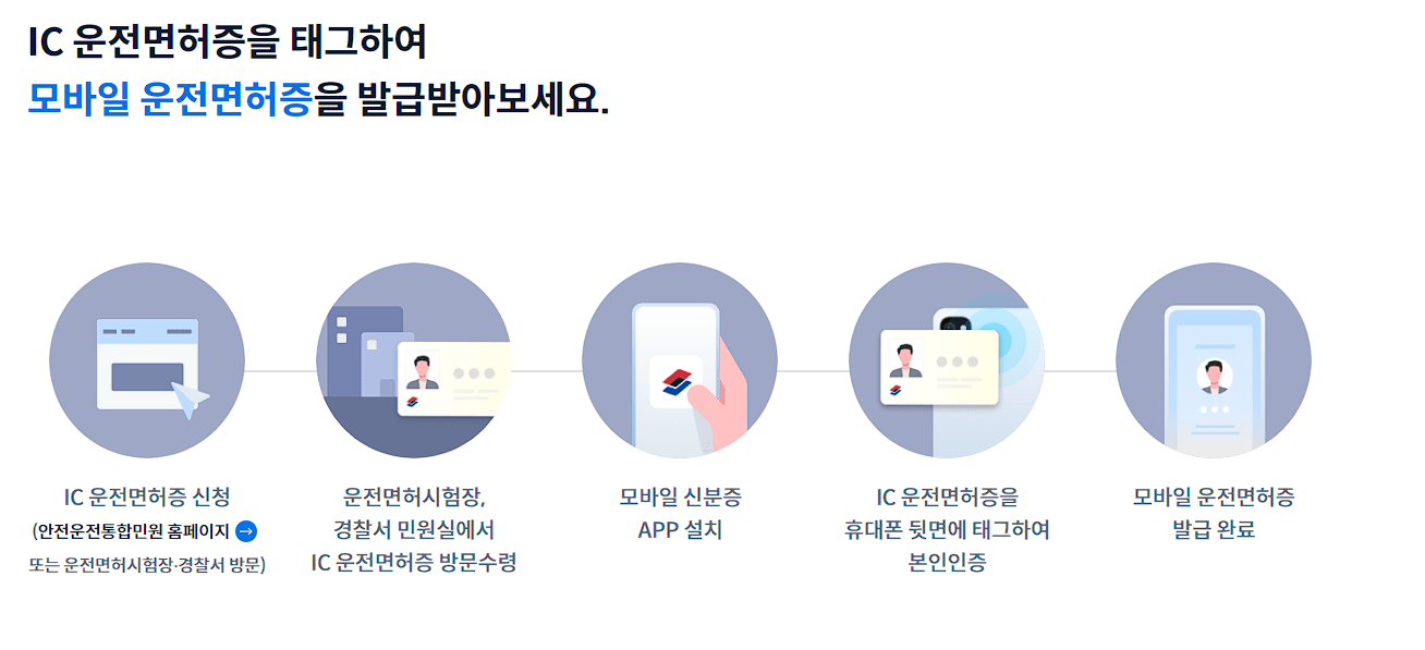 모바일 신분증