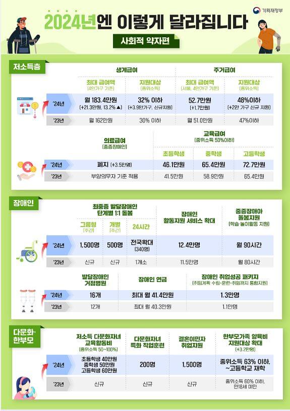 2024년엔 달라지는 정부정책 한눈에 보기