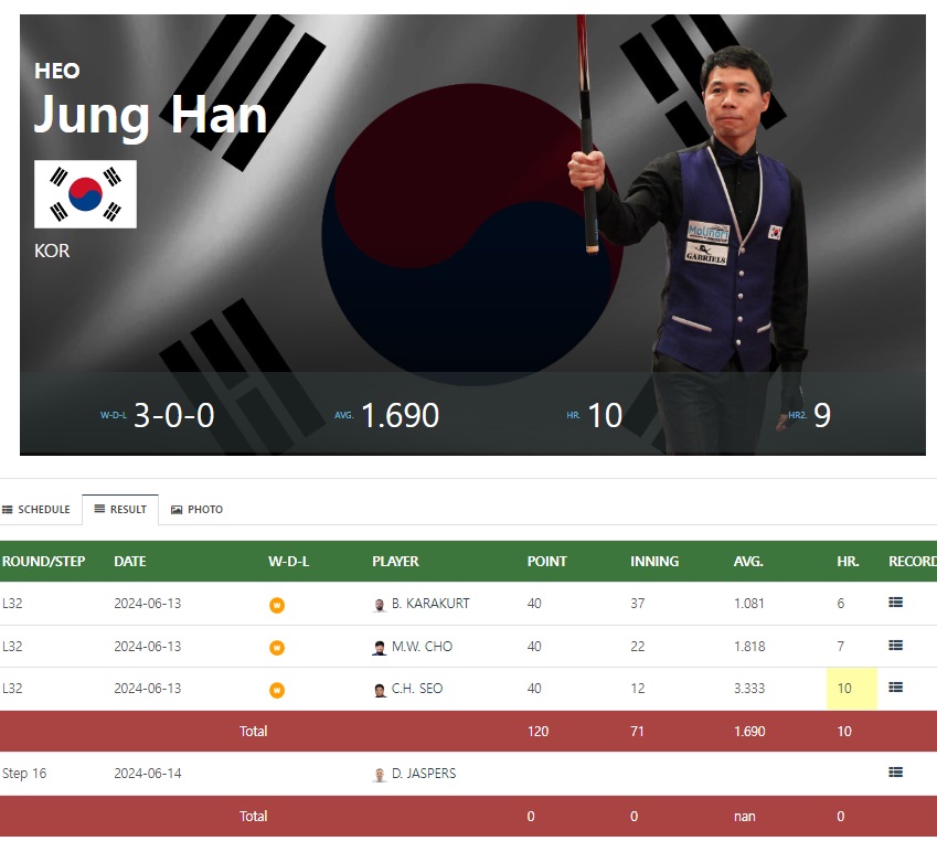 2024 앙카라 세계 3쿠션 당구 월드컵 16강 대진표 - 허정한 야스퍼스