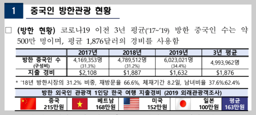 중국인 관광객 유치 방안