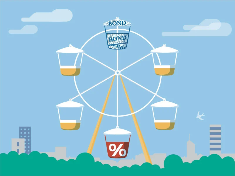 채권금리와인플레이션관계