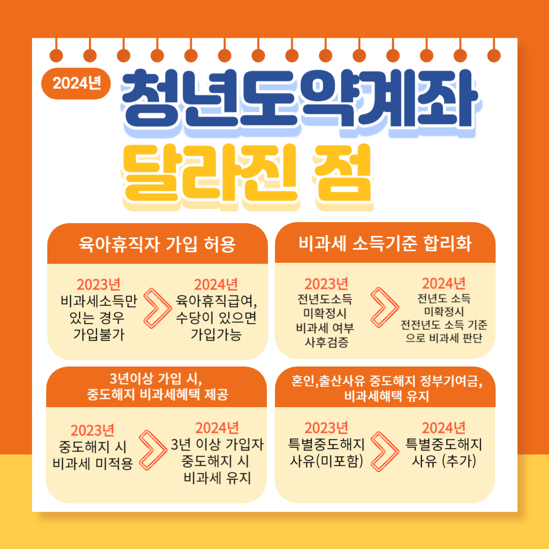 2024년청년도약계좌달라진점