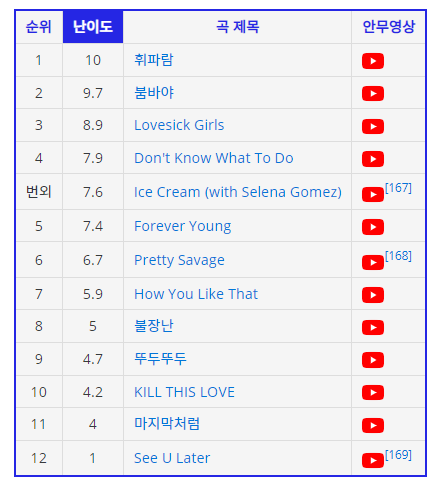 블랙핑크 컴백
