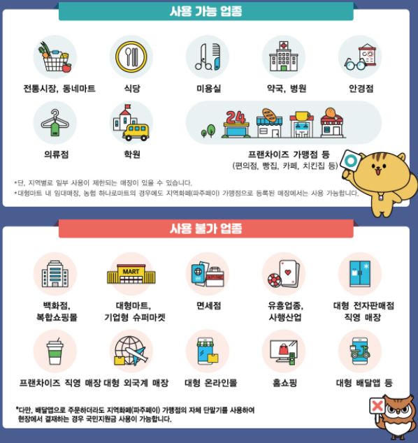 파주 재난지원금 사용처