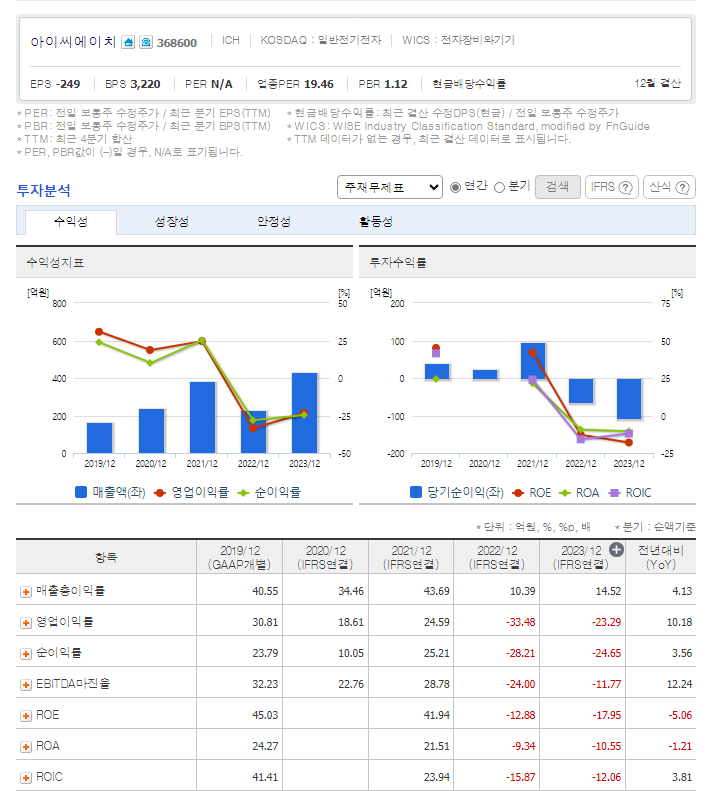 아이씨에이치 가치 분석