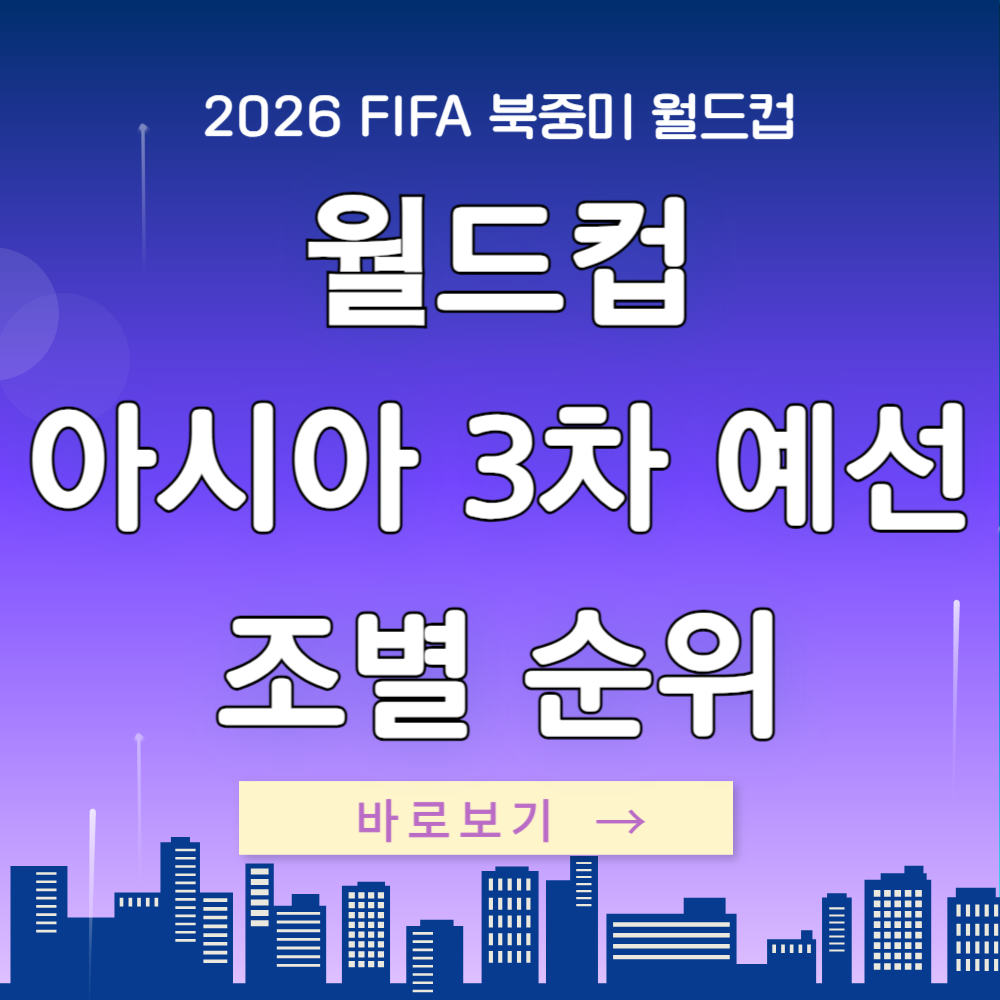 월드컵 아시아 3차예선 조별 순위