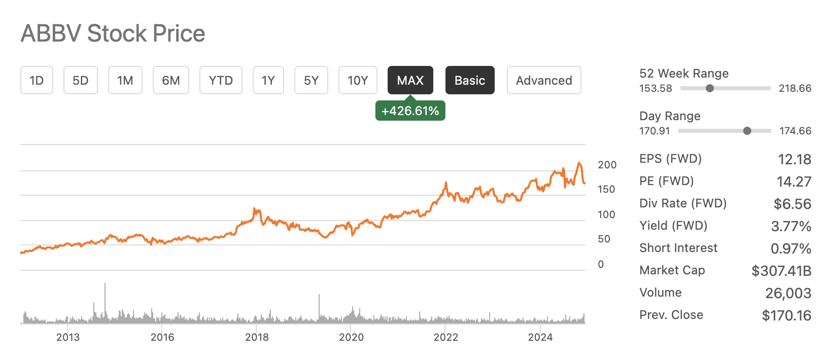애브비(AbbVie)주가 장기투자가 괜찮은 이유는?(+바이오섹터 전망)1