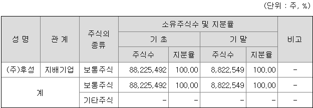 한텍 지분 구조