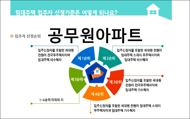 공무원 아파트 입주조건 보는 곳 - 공무원 아파트 입주조건 보는 곳