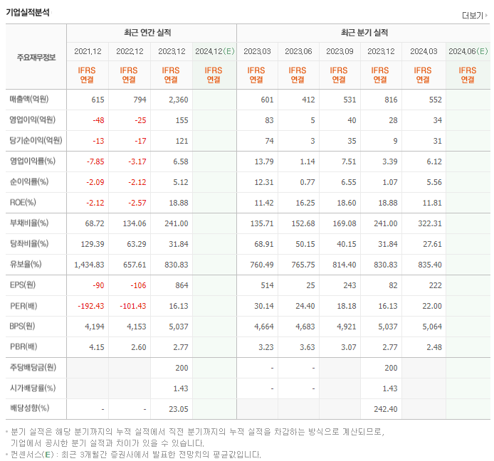 에이프로_실적