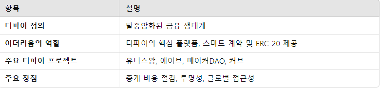 디파이와 이더리움의 관계