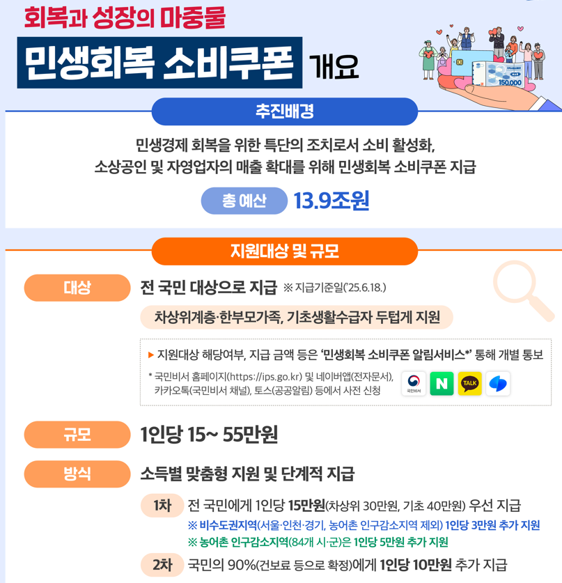 민생회복 소비쿠폰 포스터