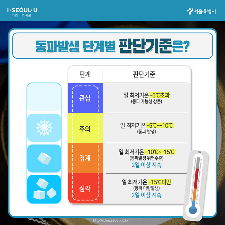 수도계량기 동파방지 예방법