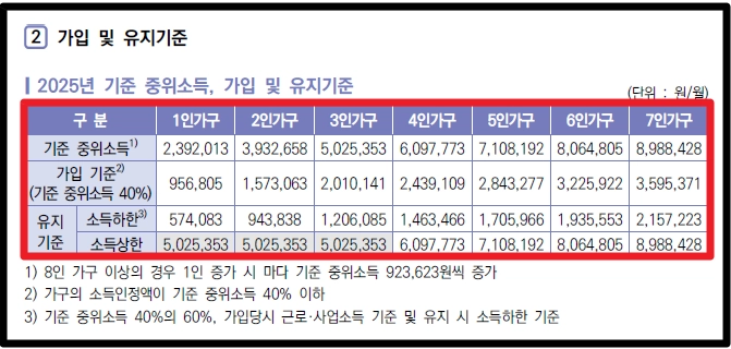 희망저축계좌 Ⅰ,Ⅱ 차이점, 조건확인, 신청방법