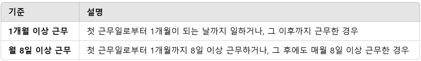 자격취득 기준