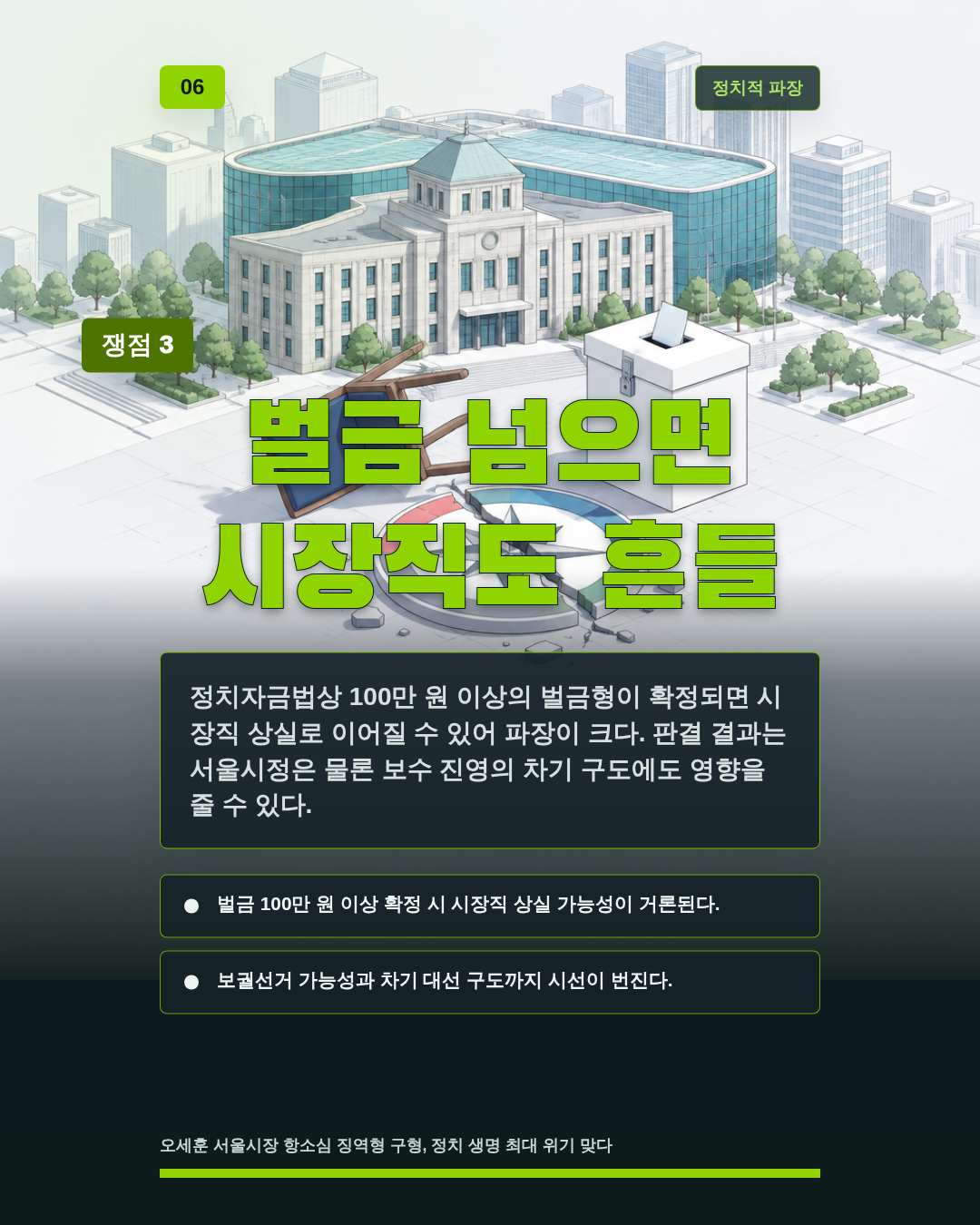 벌금 넘으면 시장직도 흔들