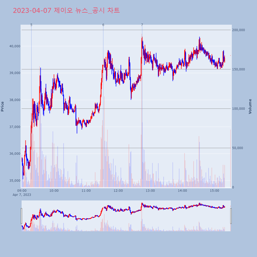 제이오_뉴스공시차트