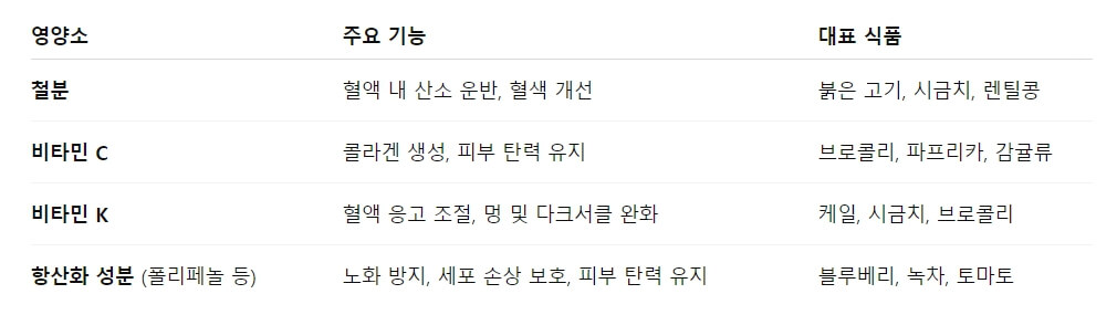 다크서클 완화, 화장보다 식단이 먼저입니다