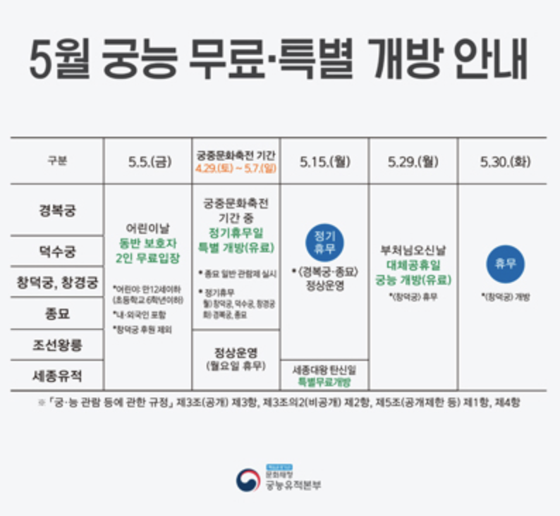 5월-궁능-무료-특별-개방-안내