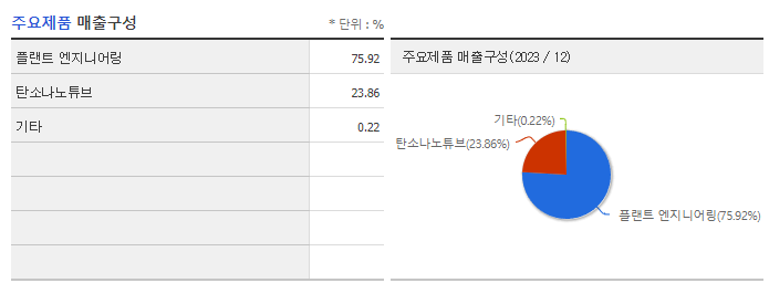 제이오_주요제품