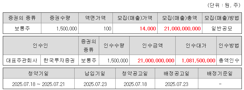 프로티나 공모주 수요예측결과 상장일