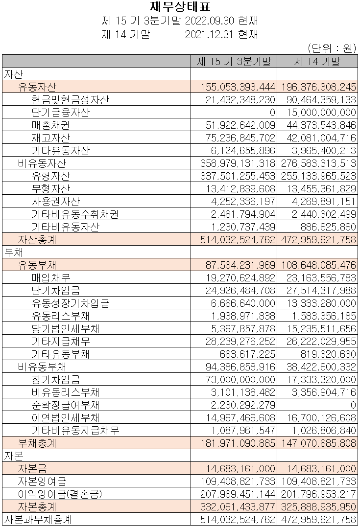 PI첨단소재 - 재무상태표