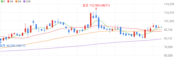 트럼프-관련주-에스티팜-주가