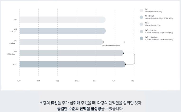 류신타블렛-효능