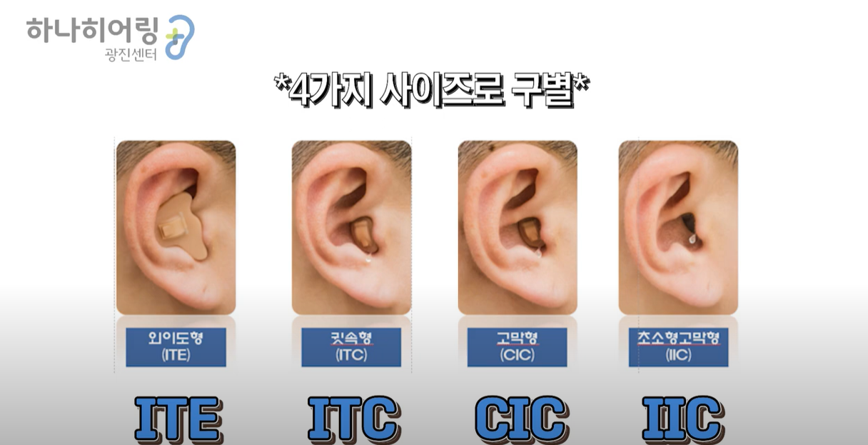 귓속형은 사이즈에 따라 4가지로 나뉘어진다