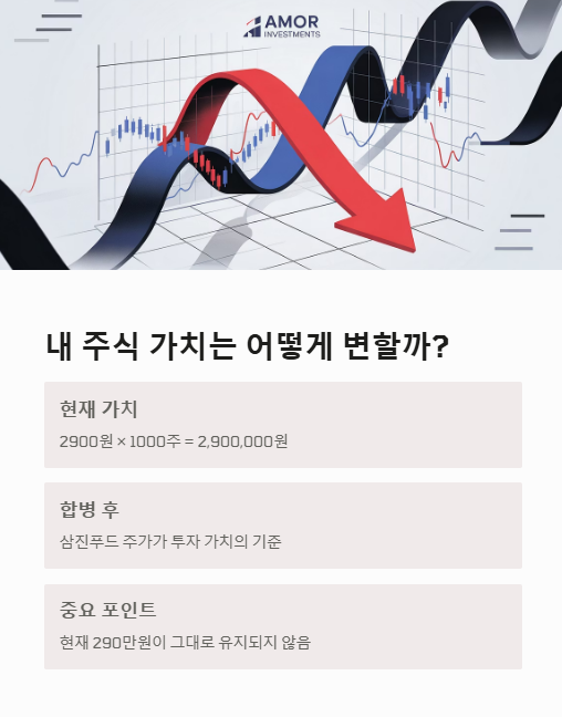 내 주식 가치는 어떻게 변할까?