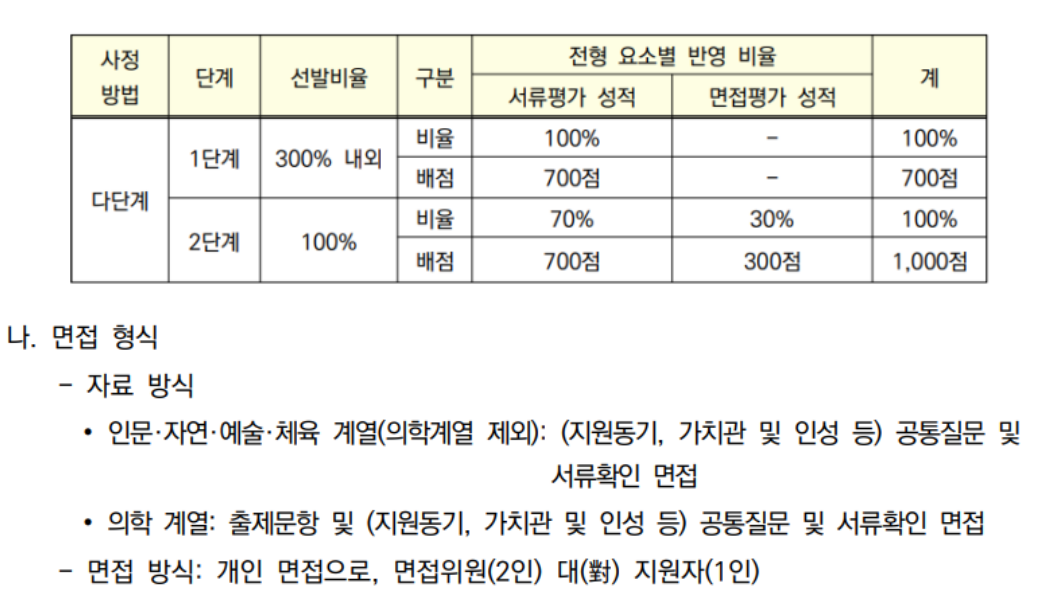 2024-경희대-학종