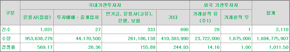 아이빔테크놀로지 수요예측