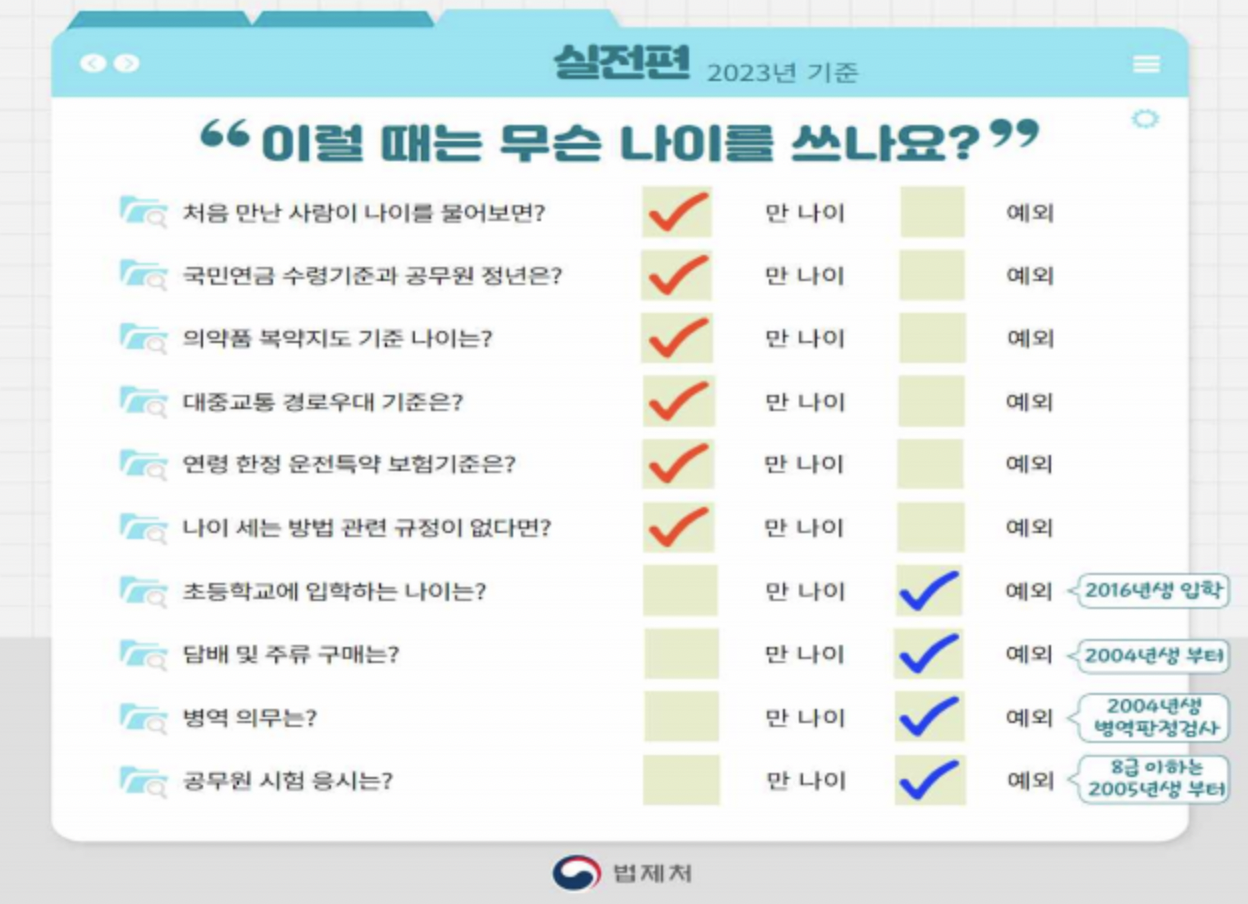 만나이 계산기