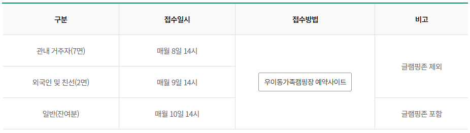 예약 방법