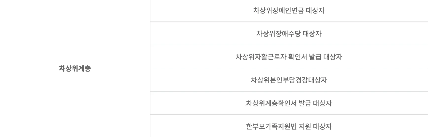 평생교육-바우처-신청방법-총정리-평생교육바우처