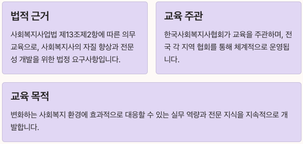 사회복지사 보수교육 개념 정리 이미지