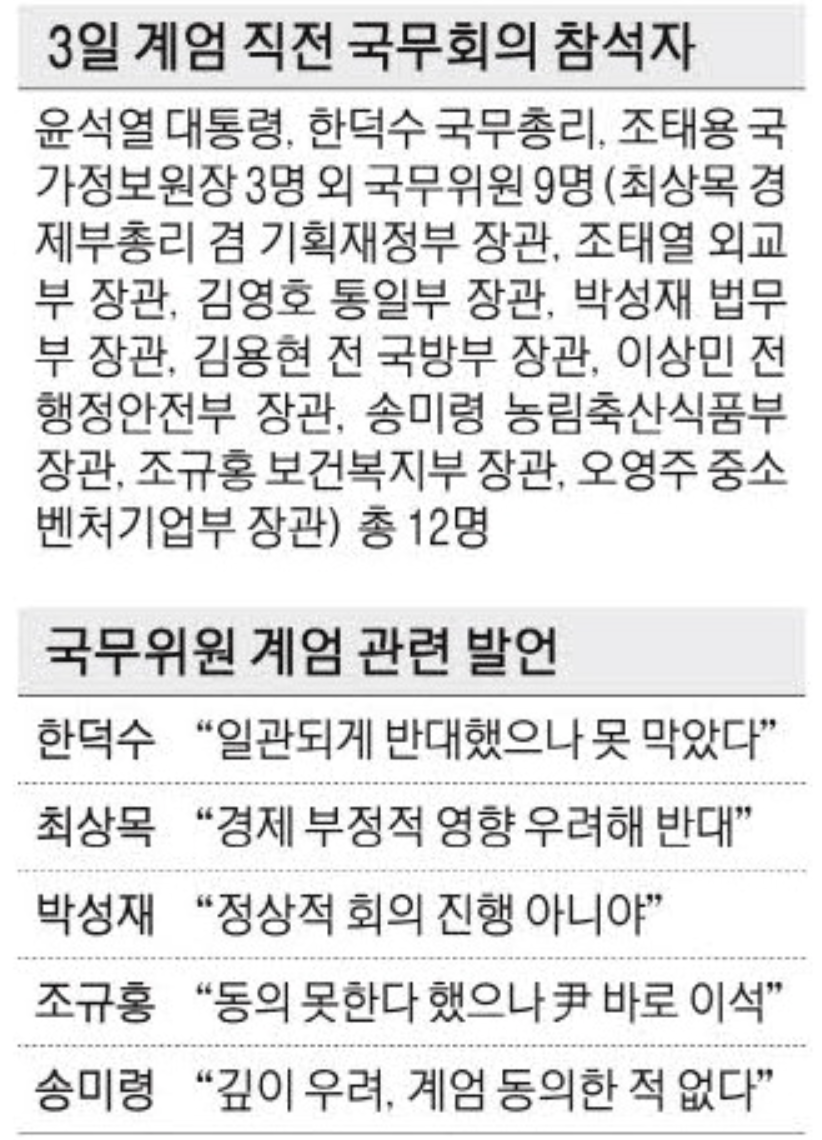 국무위원 계엄 관련 발언 정리 (출처 : 매일경제)