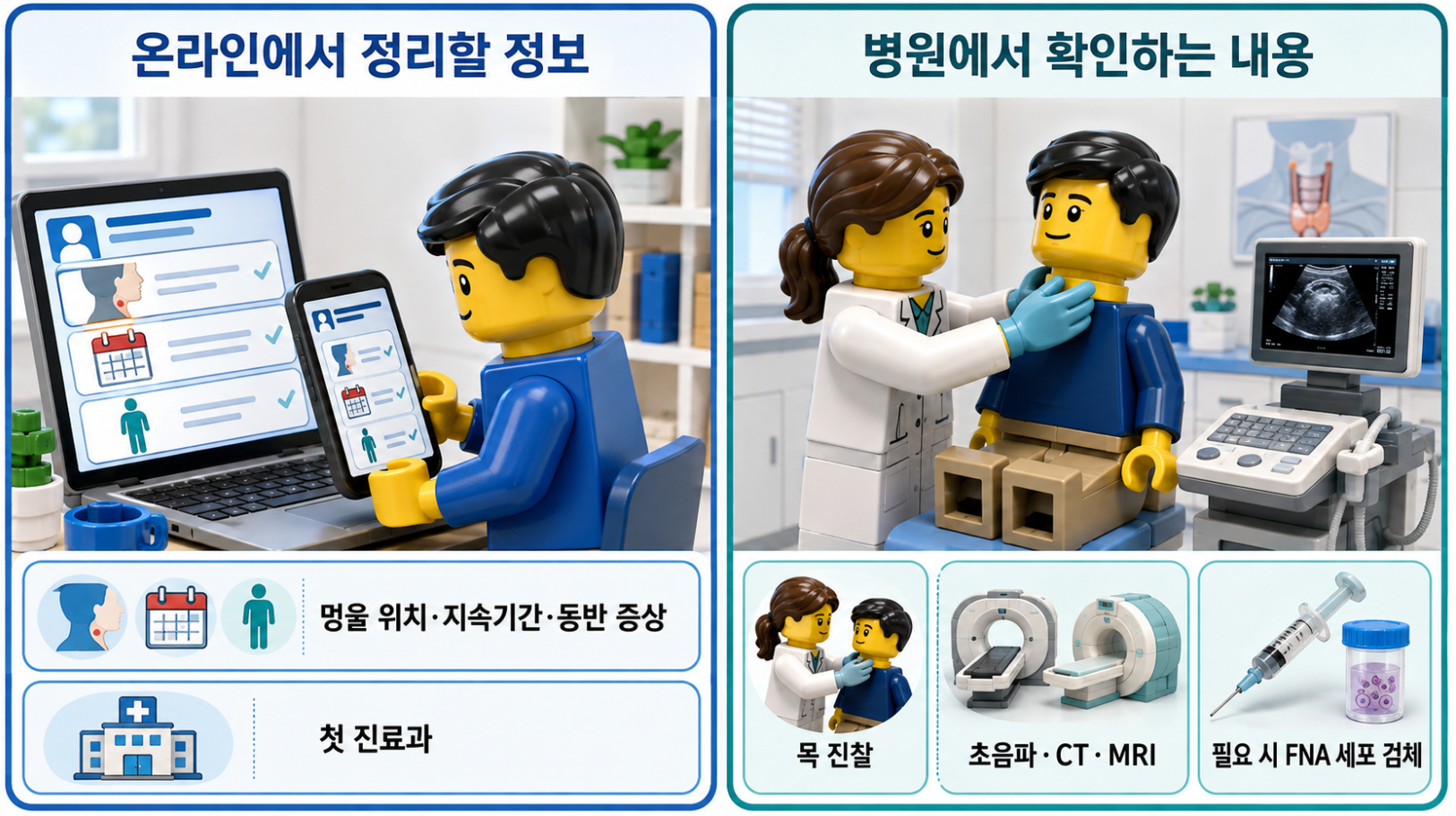 목 멍울 온라인 건강정보로 정리할 내용과 병원에서 확인하는 진찰&middot;검사