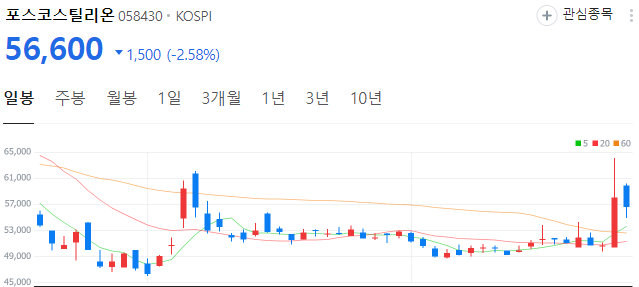 배터리-관련주-포스코스틸리온-주가