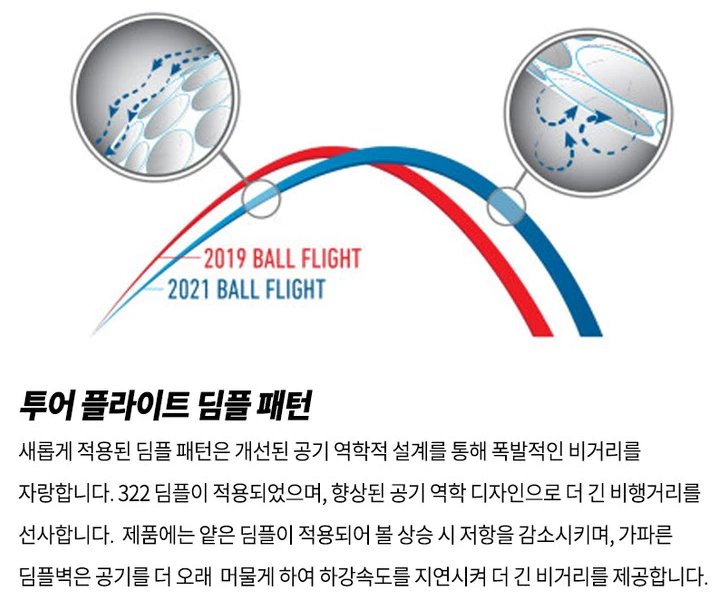 테일러메이드골프공