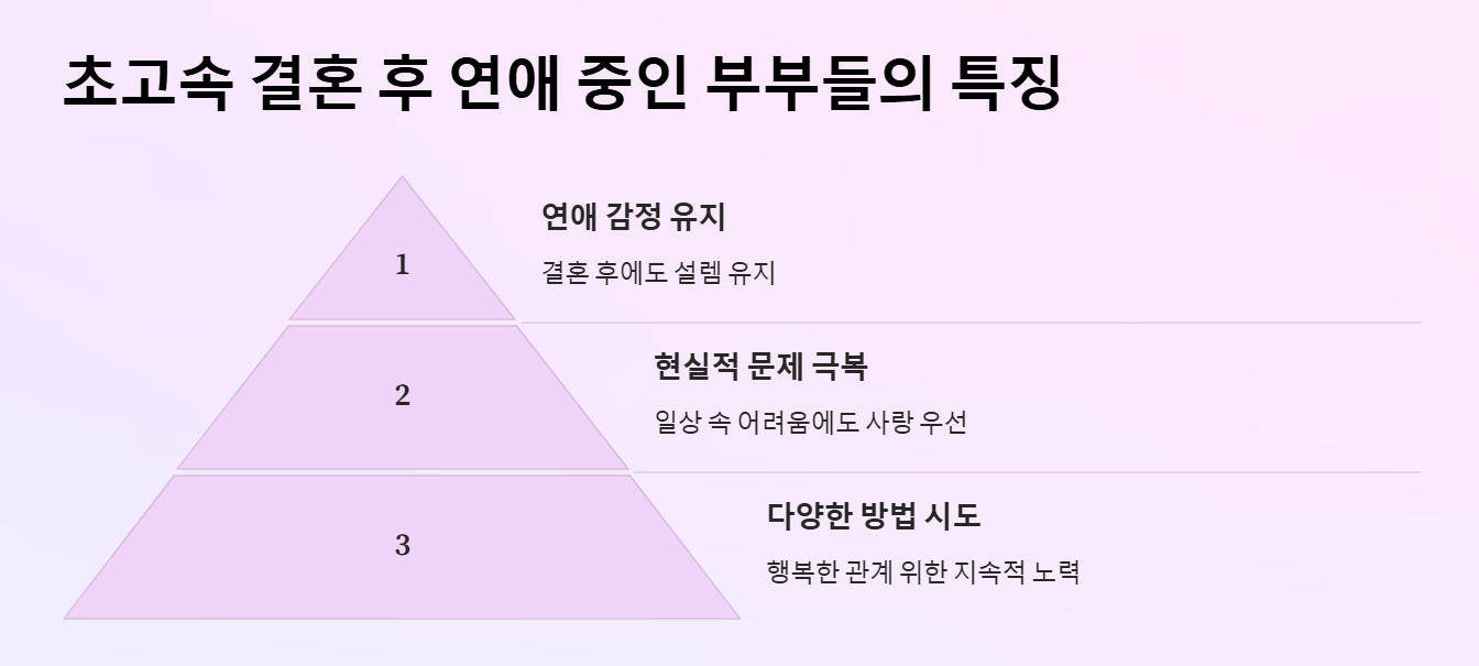 초고속 결혼 후 연애 중