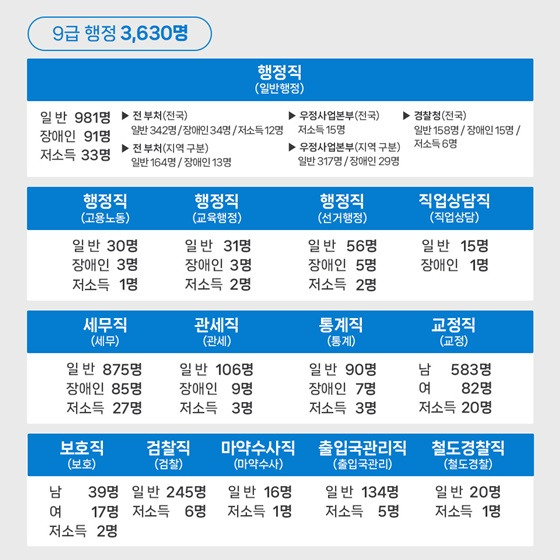 2025 9급국가공무원 선발인원 카드뉴스
