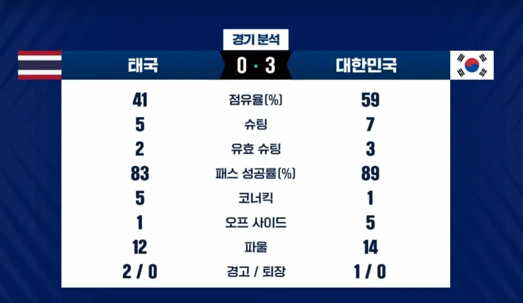 한국vs태국4